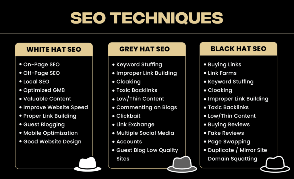 What is SEO - Search Engine Optimization?