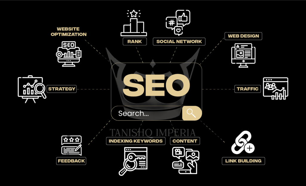 What is SEO - Search Engine Optimization?