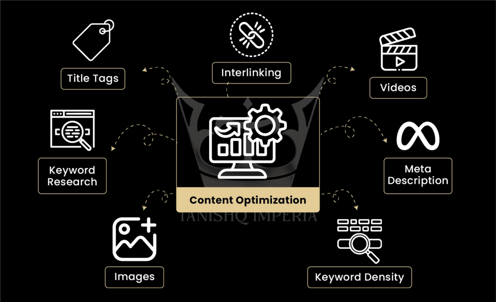 What is SEO - Search Engine Optimization?