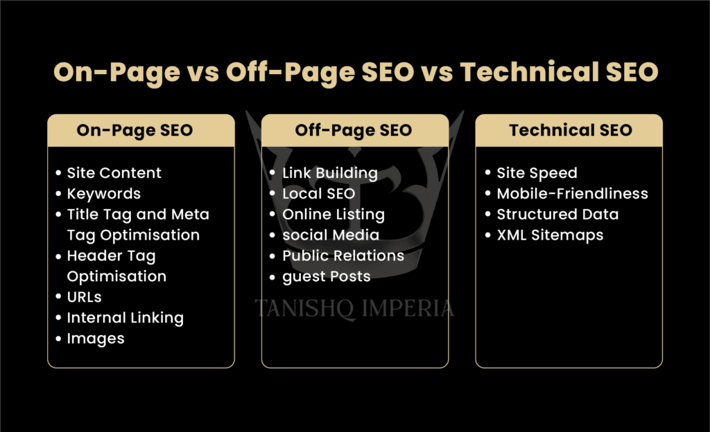 What is SEO - Search Engine Optimization?