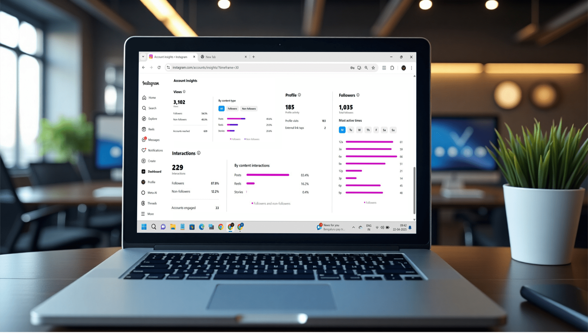Instagram account insights dashboard on a laptop screen showing analytics like views, interactions, profile activity, and follower growth, illustrating data-driven social media marketing in 2025.